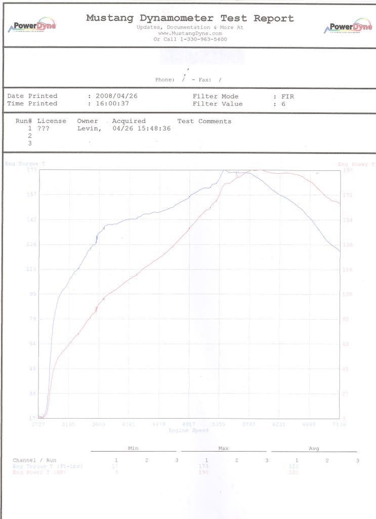 dyno.jpg