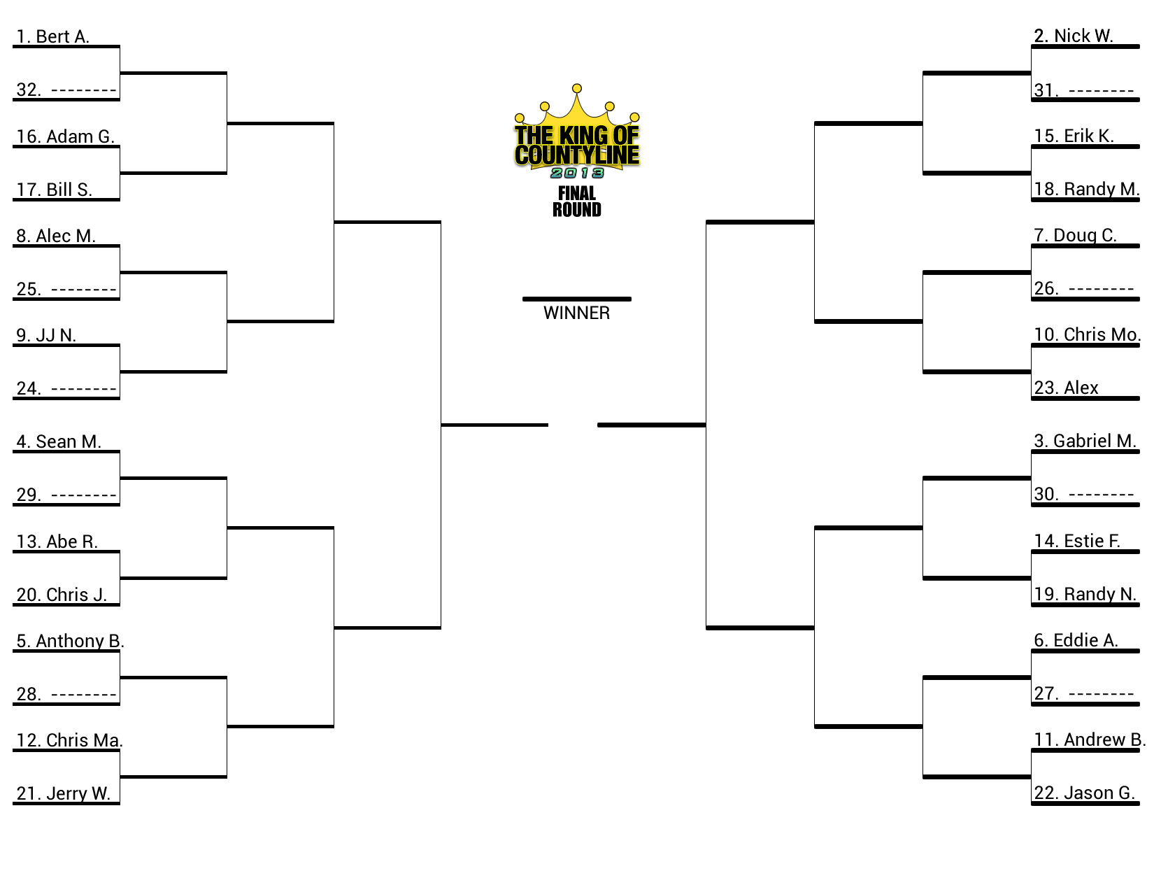 tkoc_finaltop32bracket.jpg