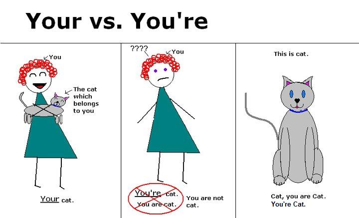 Your%2Bvs%2BYou%2Bre.jpg